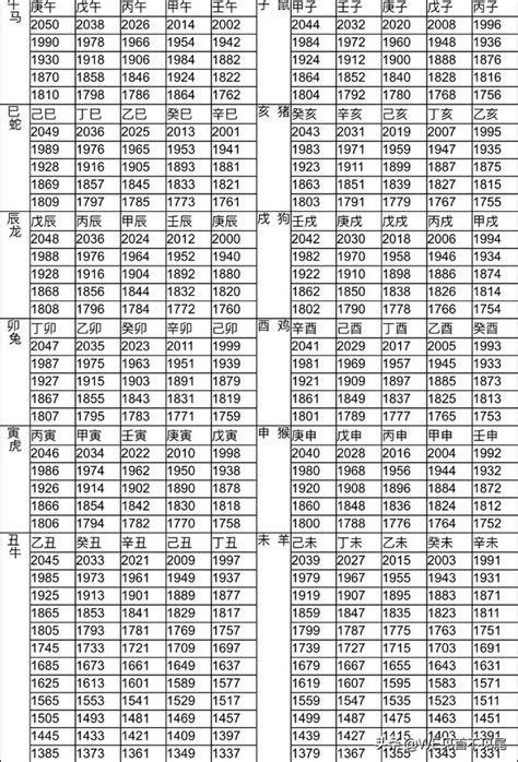 49年次屬|生肖、歲次、年代歸類對照